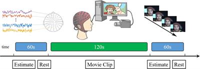 Differences in brain activations between micro- and macro-expressions based on electroencephalography